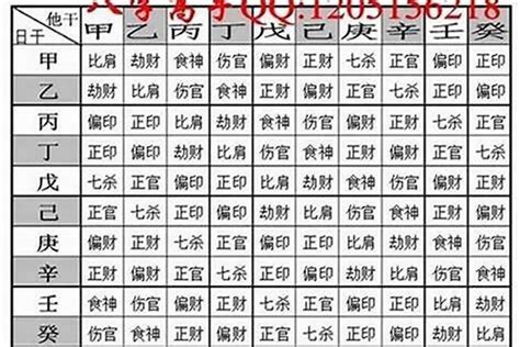 八字 重量 意義|你的八字重嗎？「八字重量」懶人包，用出生年月日＆。